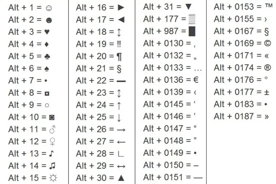 Коды символов для набора на клавиатуре